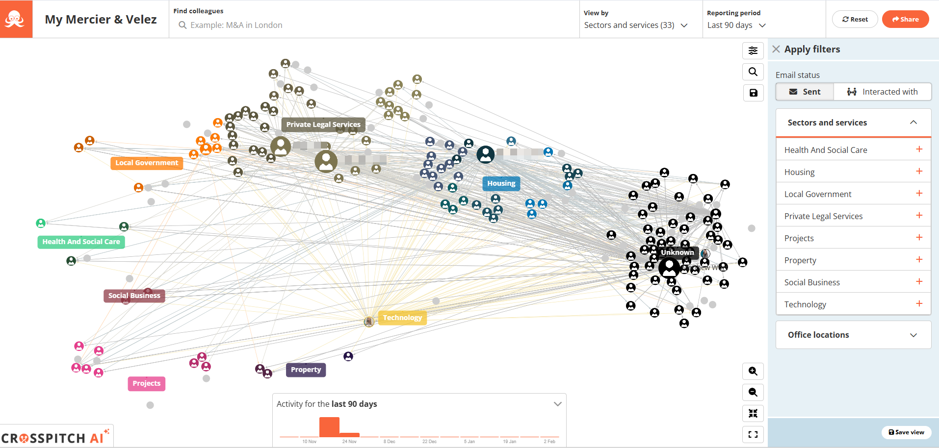 A network mapping using lines to show connections between lawyers. The lawyers are grouped by sector. 