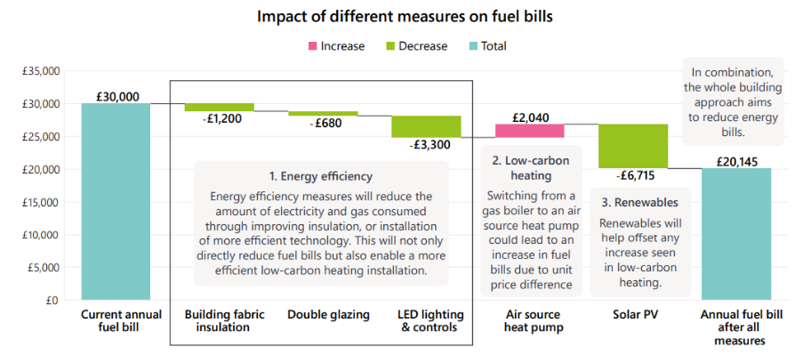 A graph of energy efficiency

AI-generated content may be incorrect.