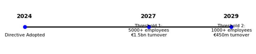 A black line with a blue dot
AI-generated content may be incorrect.