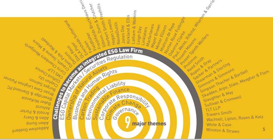 A yellow and black spiral with words
AI-generated content may be incorrect.