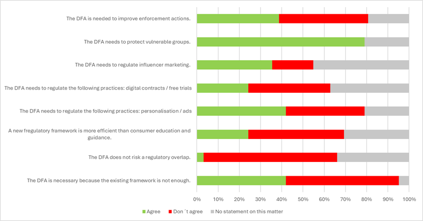 A graph with red and green bars

AI-generated content may be incorrect.