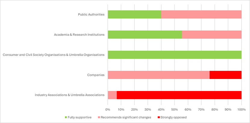 A graph of a company

AI-generated content may be incorrect.