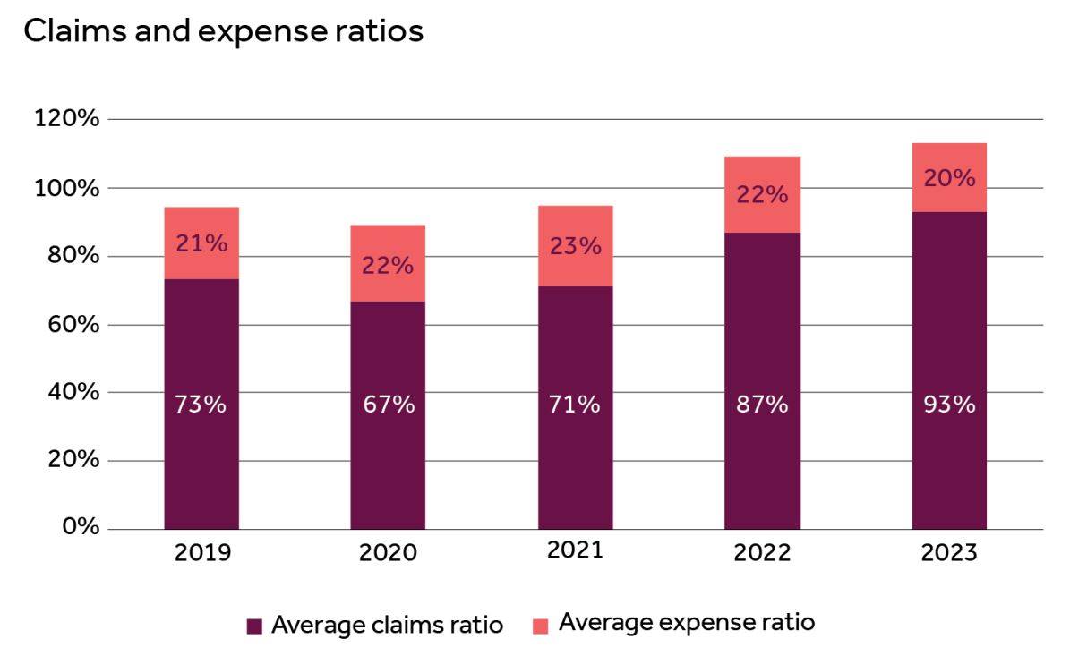 A graph of a number of expenses

AI-generated content may be incorrect.