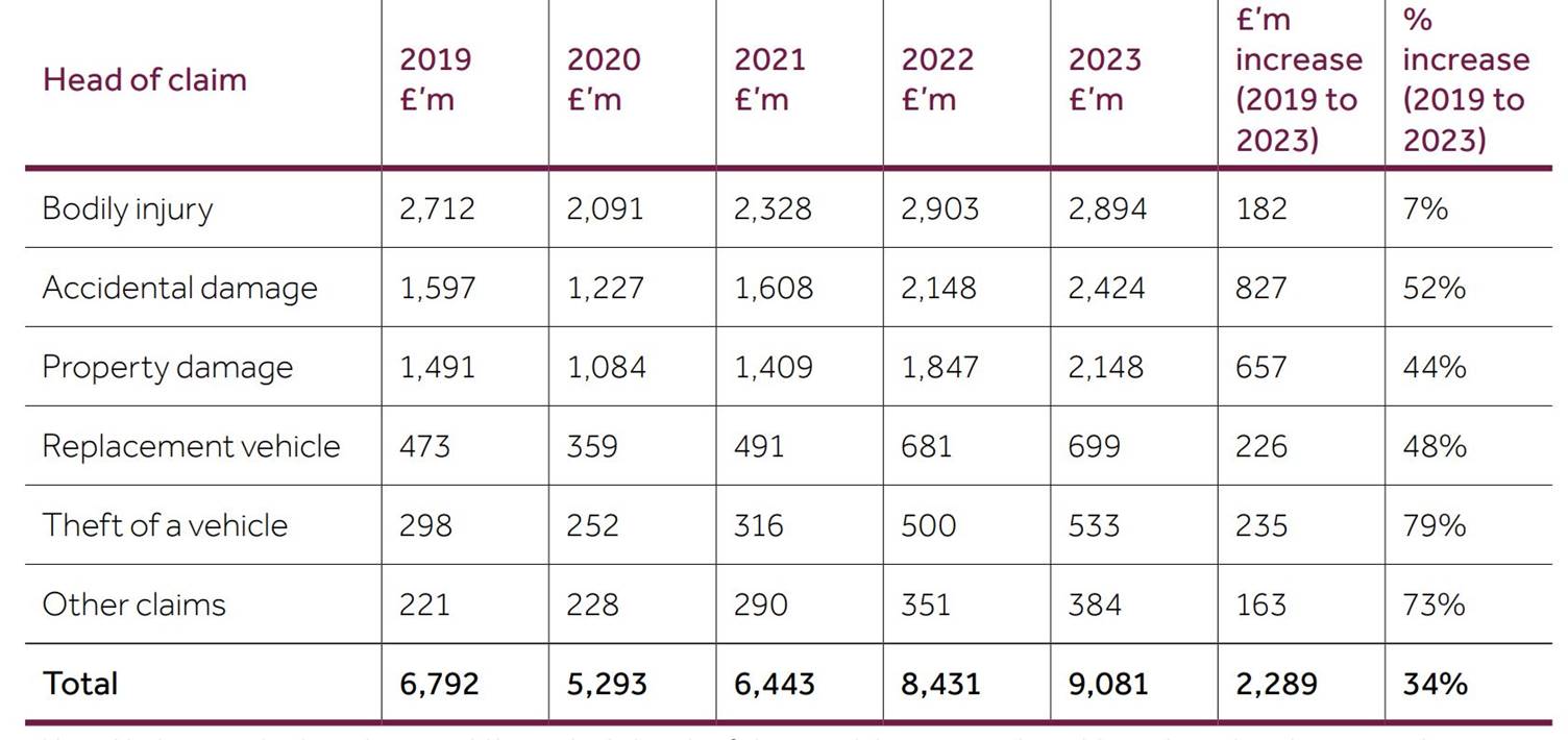 A table with numbers and a red line

AI-generated content may be incorrect.