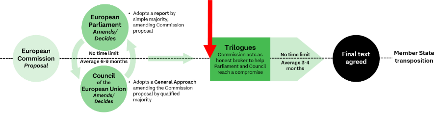 A green and black sign with red arrow pointing to a green box

AI-generated content may be incorrect.