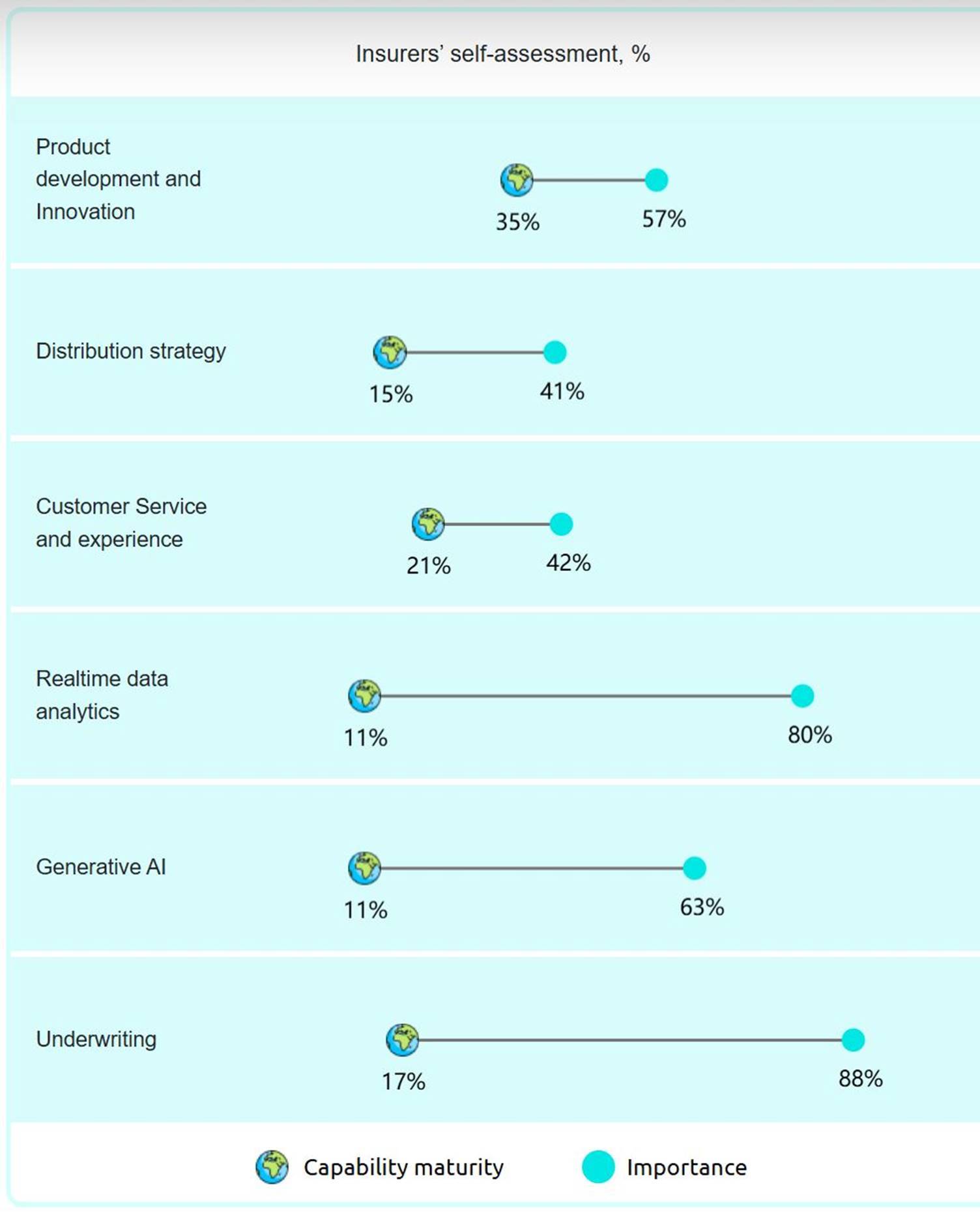 A screenshot of a graph

AI-generated content may be incorrect.