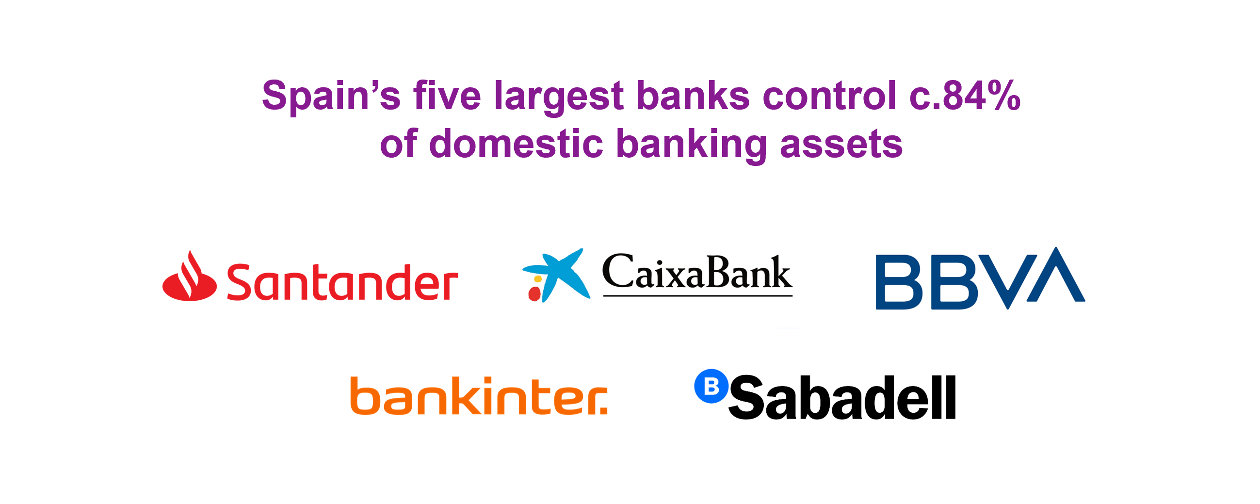 Spain's five largest banks control c.84% of domestice banking assets