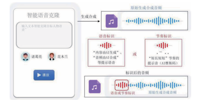 A screenshot of a computer

AI-generated content may be incorrect.
