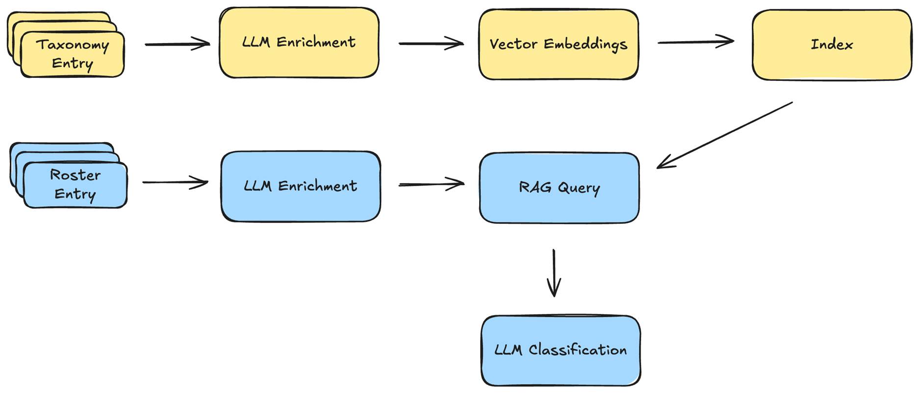 A diagram of a flowchart

AI-generated content may be incorrect.