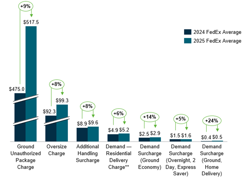 A graph of a bar chart
AI-generated content may be incorrect.