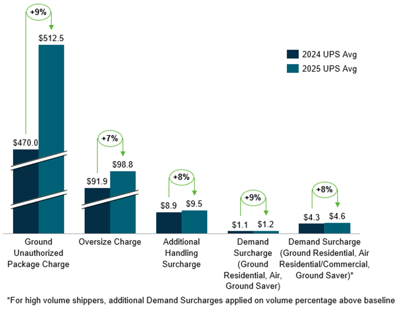 A graph of a cost reduction
AI-generated content may be incorrect.