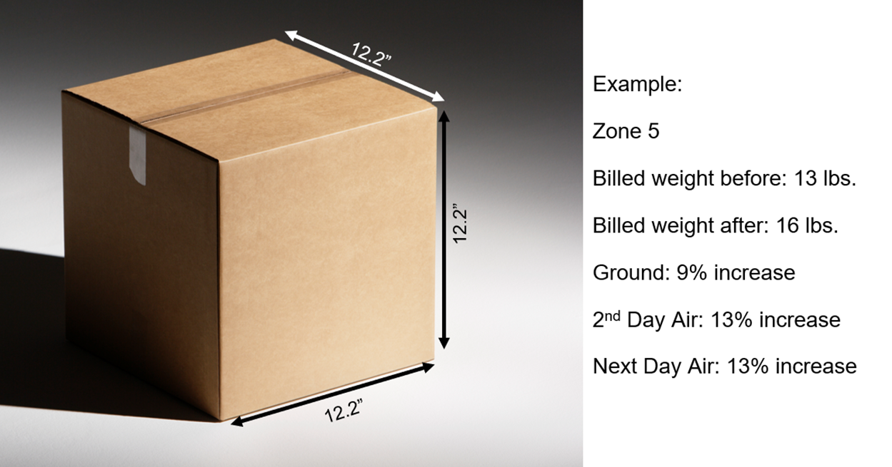 A box with measurements
AI-generated content may be incorrect.
