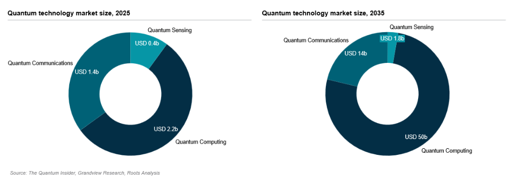 A close-up of a graphAI-generated content may be incorrect.