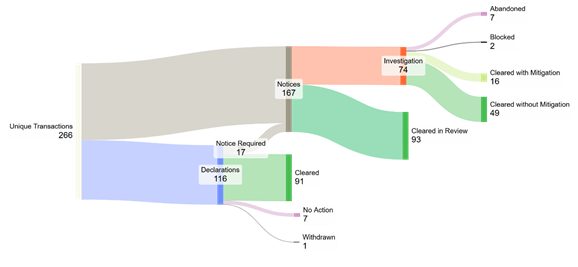 A diagram of different colored socks

AI-generated content may be incorrect.