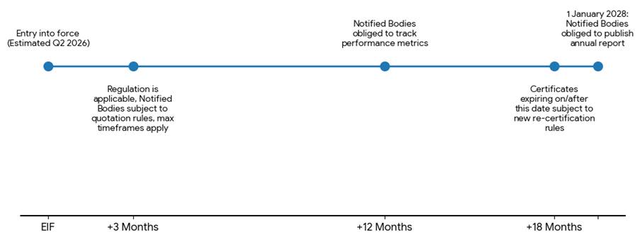 A blue line with black text

AI-generated content may be incorrect.
