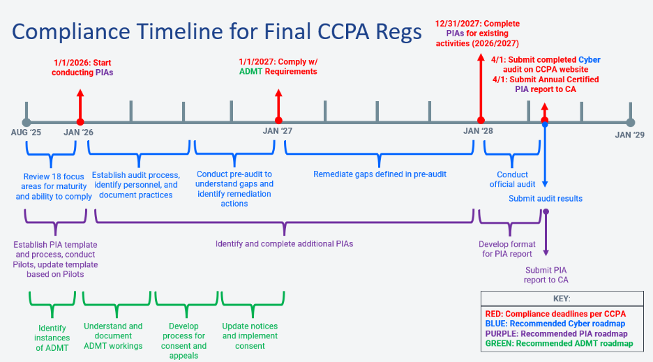 A diagram of a timeline

AI-generated content may be incorrect.