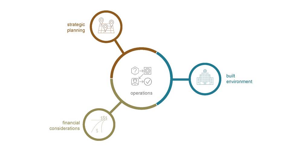 A diagram of a diagram of a company
AI-generated content may be incorrect.