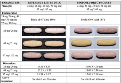 A table with different types of pills
AI-generated content may be incorrect.