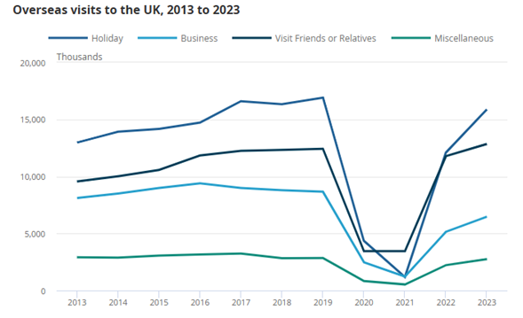 A graph of a line graph
AI-generated content may be incorrect.