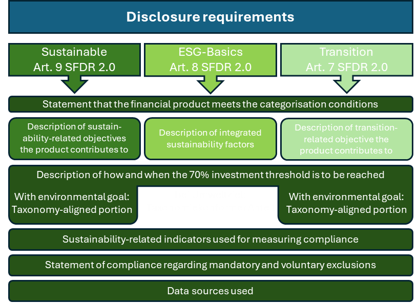 SFDR 2.0 Paradigm shift in European sustainability legislation Part 2 ...