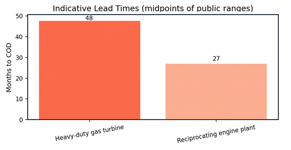 A graph of a number of red squares

AI-generated content may be incorrect.