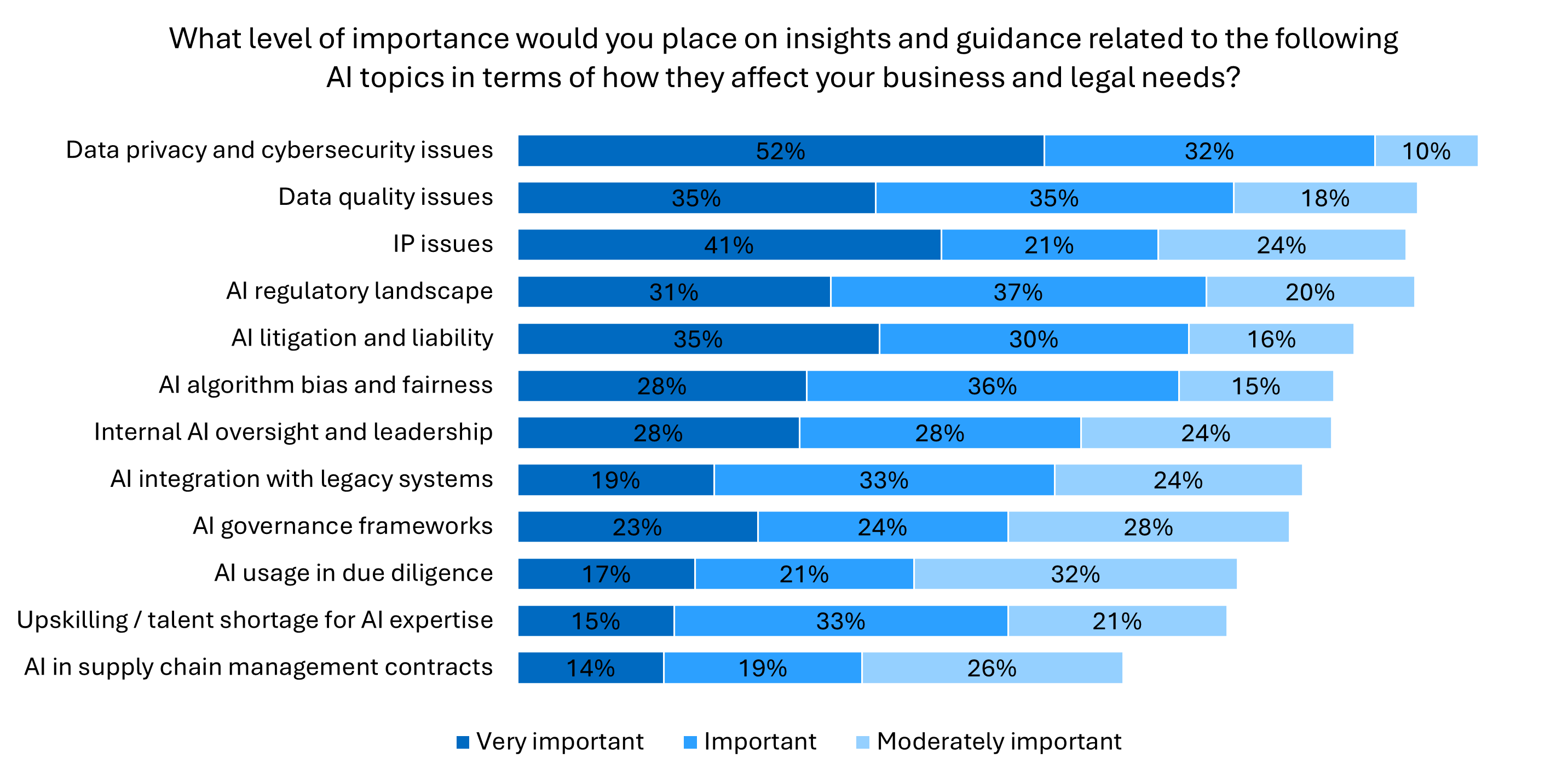 A screenshot of a computer screen

AI-generated content may be incorrect.